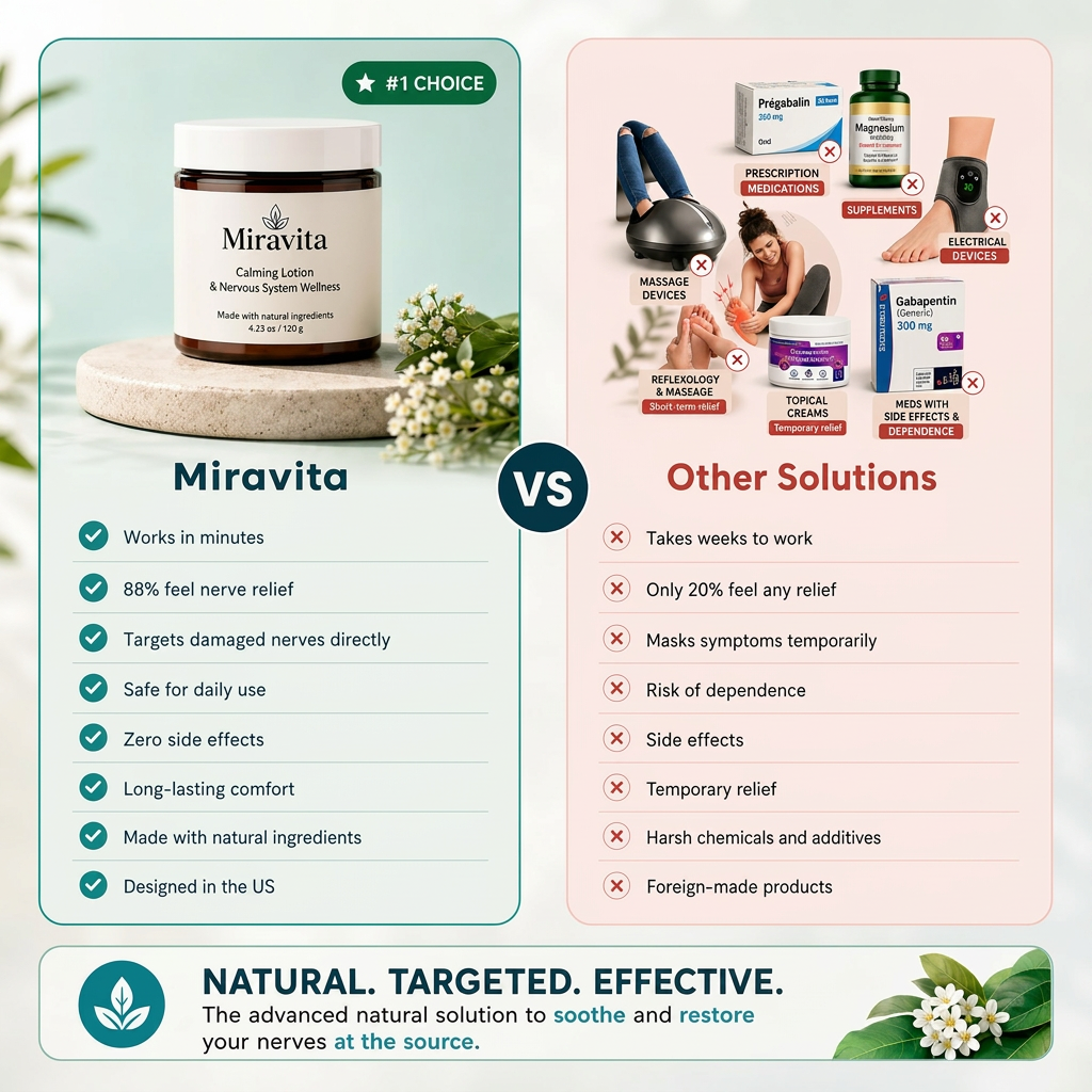 Miravita — Targeted Nerve Pain Relief
